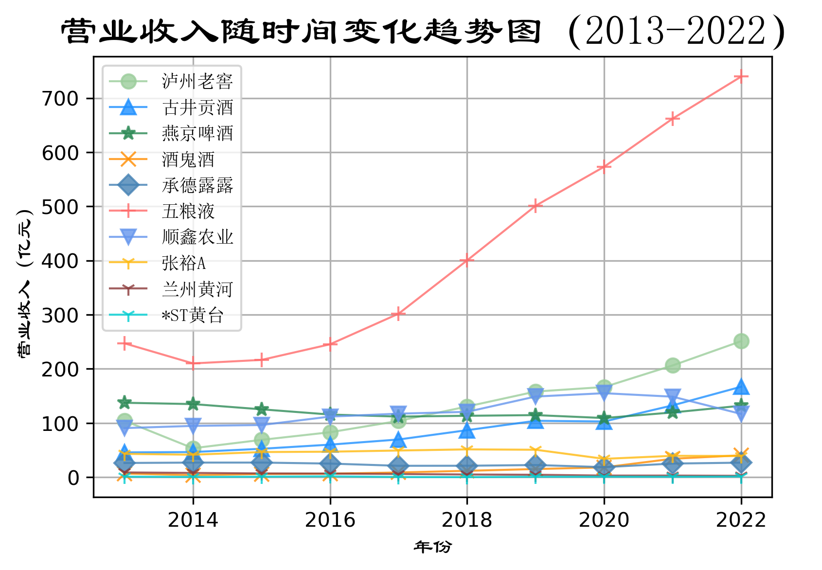 结果截图